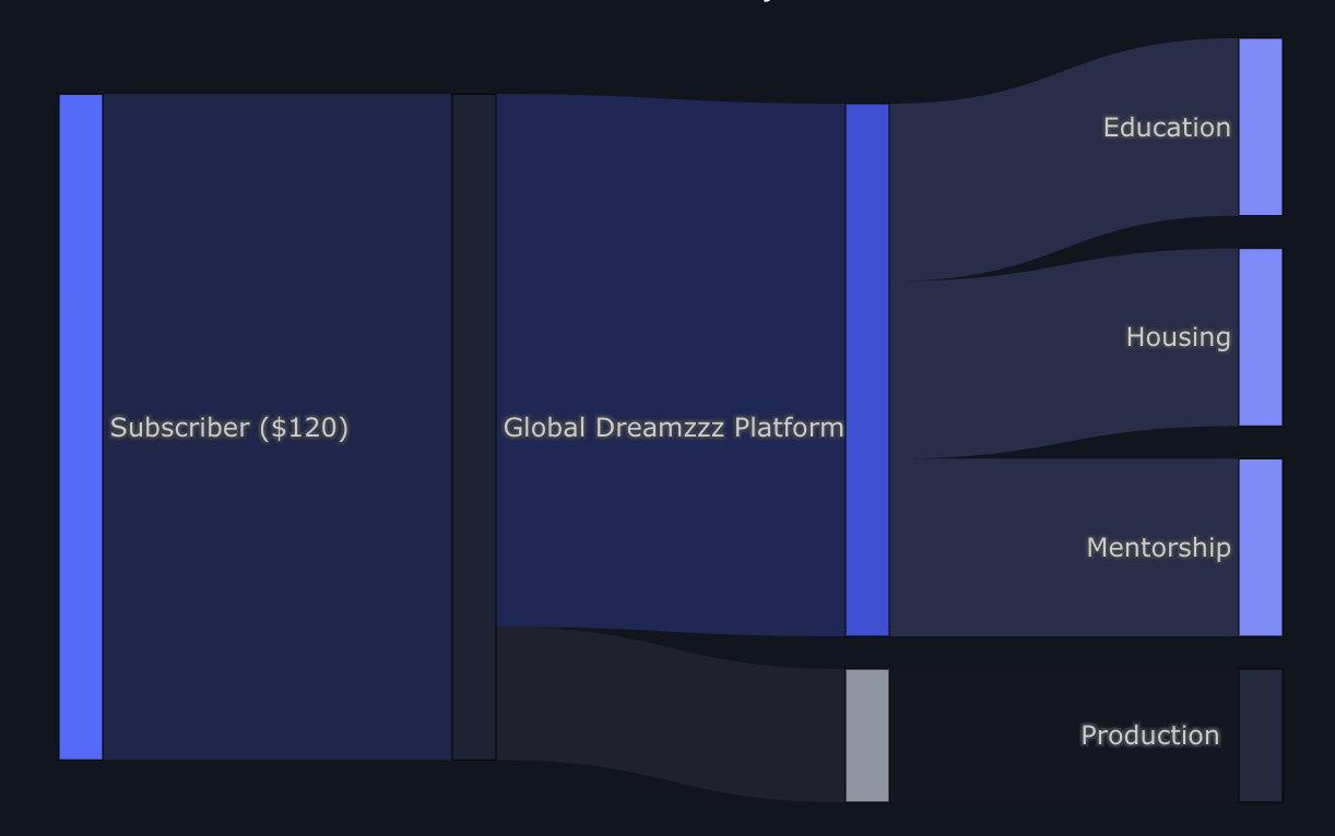 Where Your Money Goes