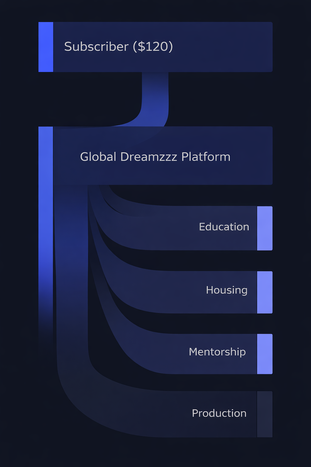 Where Your Money Goes